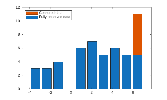 Avoid Numerical Issues When Fitting Custom Distributions