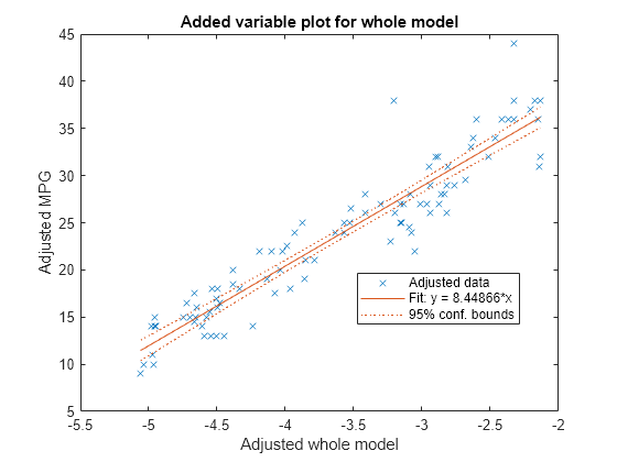 Whole model. Mathlab graph. Scatter Plot height Weight.