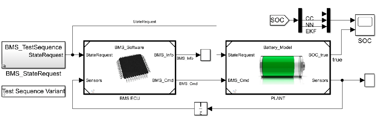 Deploy Neural Network Regression Model to FPGA/ASIC Platform