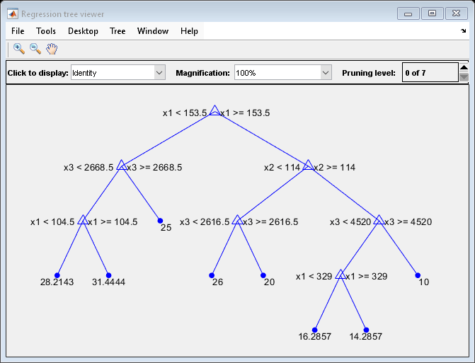 Figure Regression tree viewer contains an axes object and other objects of type uimenu, uicontrol. The axes object contains 27 objects of type line, text. One or more of the lines displays its values using only markers