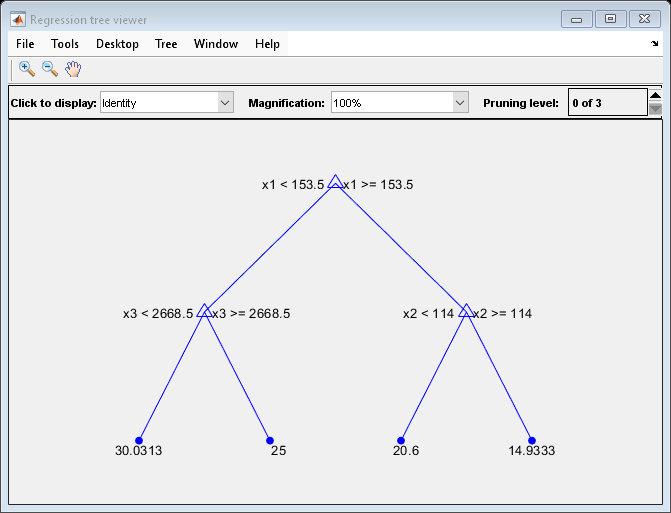 Figure Regression tree viewer contains an axes object and other objects of type uimenu, uicontrol. The axes object contains 15 objects of type line, text. One or more of the lines displays its values using only markers