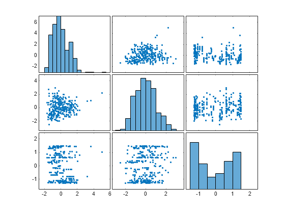 MATLAB figure