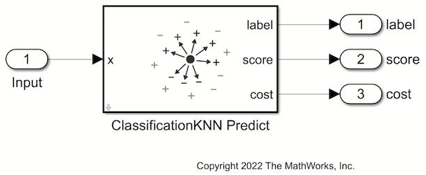 Predict Class Labels Using ClassificationKNN Predict Block