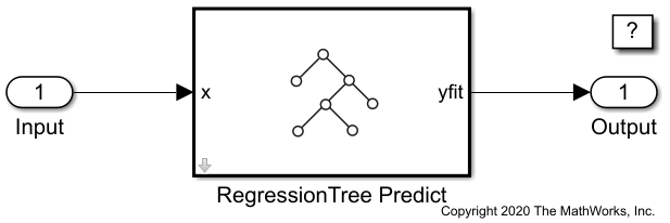 Predict Responses Using RegressionTree Predict Block