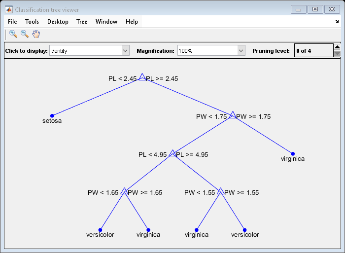 Figure Classification tree viewer contains an axes object and other objects of type uimenu, uicontrol. The axes object contains 21 objects of type line, text. One or more of the lines displays its values using only markers