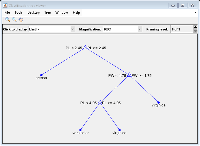 Figure Classification tree viewer contains an axes object and other objects of type uimenu, uicontrol. The axes object contains 15 objects of type line, text. One or more of the lines displays its values using only markers