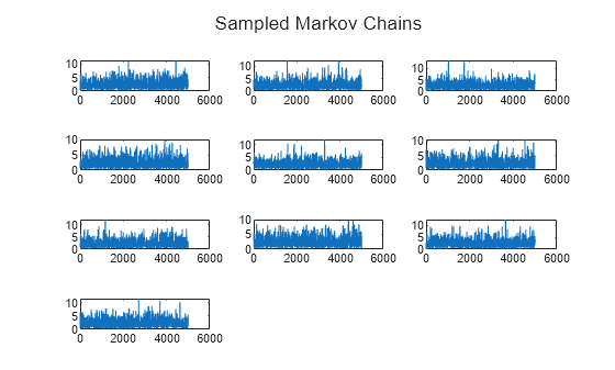 Figure contains 10 axes objects. Axes object 1 contains an object of type line. Axes object 2 contains an object of type line. Axes object 3 contains an object of type line. Axes object 4 contains an object of type line. Axes object 5 contains an object of type line. Axes object 6 contains an object of type line. Axes object 7 contains an object of type line. Axes object 8 contains an object of type line. Axes object 9 contains an object of type line. Axes object 10 contains an object of type line.