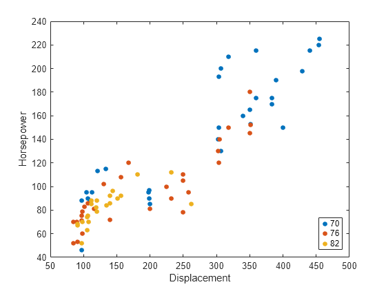 python scatter plot multiple color legend