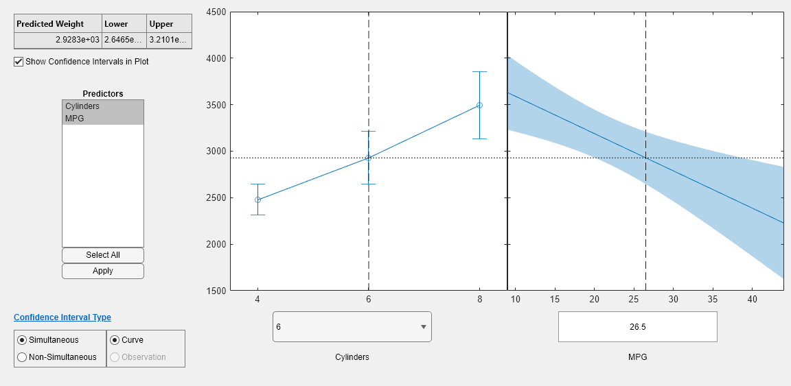 Figure Prediction Slice Plots contains 2 axes objects and another object of type uigridlayout. Axes object 1 contains 3 objects of type errorbar, line. Axes object 2 contains 4 objects of type line, patch.