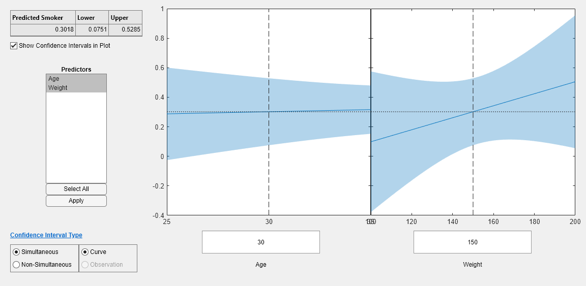 Figure Prediction Slice Plots contains 2 axes objects and another object of type uigridlayout. Axes object 1 contains 4 objects of type line, patch. Axes object 2 contains 4 objects of type line, patch.