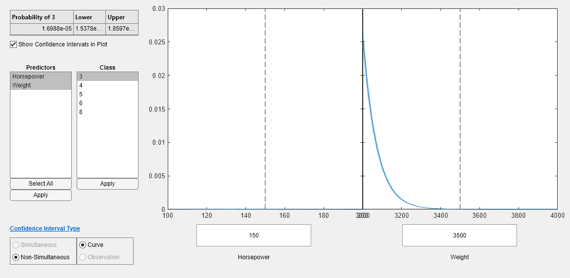 Figure Prediction Slice Plots contains 2 axes objects and another object of type uigridlayout. Axes object 1 contains 4 objects of type line, patch. Axes object 2 contains 4 objects of type line, patch.