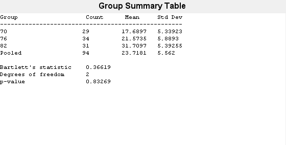 matlab not equal