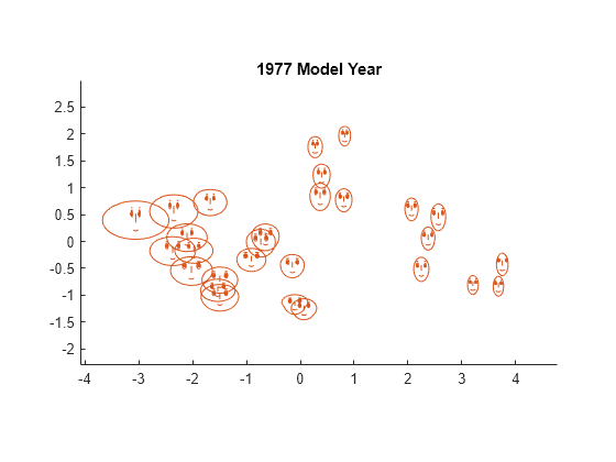 Visualizing Multivariate Data