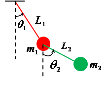 Double pendulum consisting of two bobs with masses m1 and m2, connected by two rigid rods with lengths L1 and L2. The angles between the first and second bobs with respect to the vertical line are theta1 and theta2.