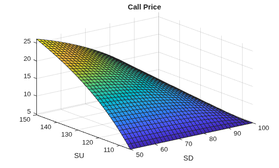 Explore Single-Period Asset Arbitrage