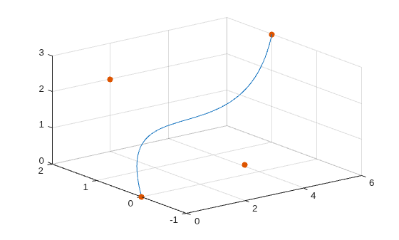 Figure contains an axes object. The axes object contains 2 objects of type line, scatter.