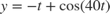 $$y = -t + \cos(40 t)$$