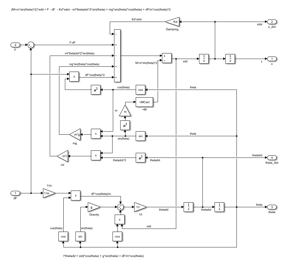 Simulink model used in the Model Predictive Control Toolbox that represents the cart-pole system