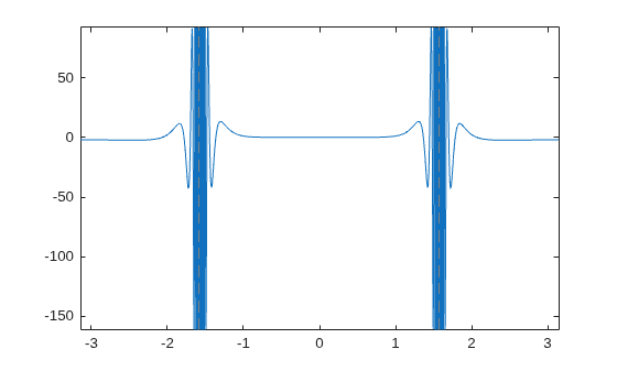 Maxima, Minima, and Inflection Points