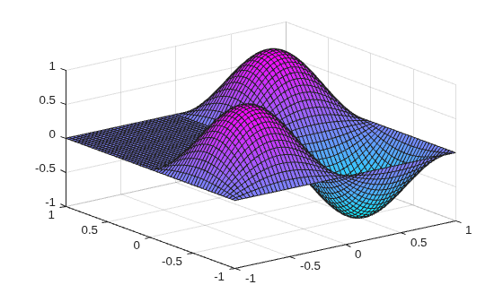 Figure contains an axes object. The axes object contains an object of type surface.