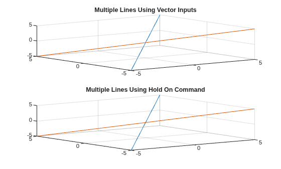 Figure contains 2 axes objects. Axes object 1 with title Multiple Lines Using Vector Inputs contains 2 objects of type parameterizedfunctionline. Axes object 2 with title Multiple Lines Using Hold On Command contains 2 objects of type parameterizedfunctionline.
