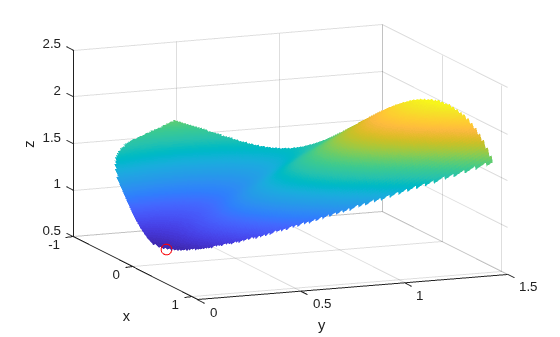 Using Symbolic Mathematics with Optimization Toolbox Solvers
