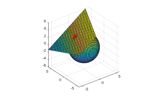 Figure contains an axes object. The axes object contains 3 objects of type implicitfunctionsurface, line. One or more of the lines displays its values using only markers