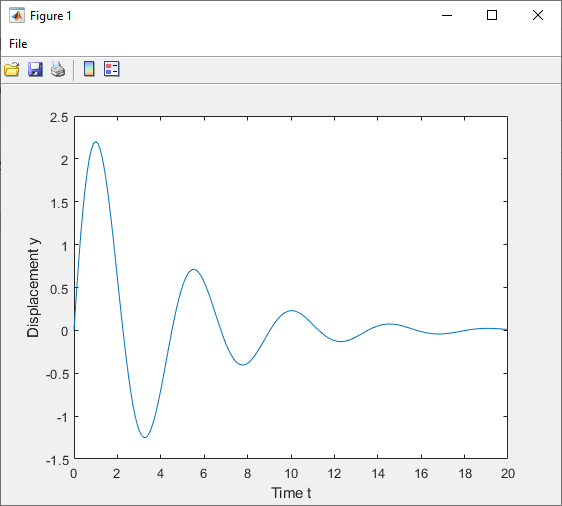 matlab piecewise function symbolic