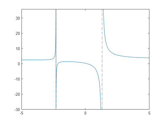 find matlab