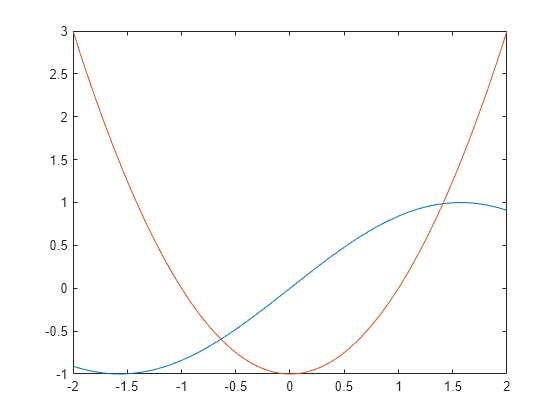 matlab symbolic toolbox declare functions