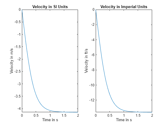 Units in Physics Calculations