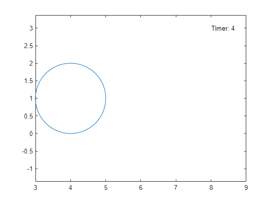 Figure contains an axes object. The axes object contains 2 objects of type parameterizedfunctionline, text.