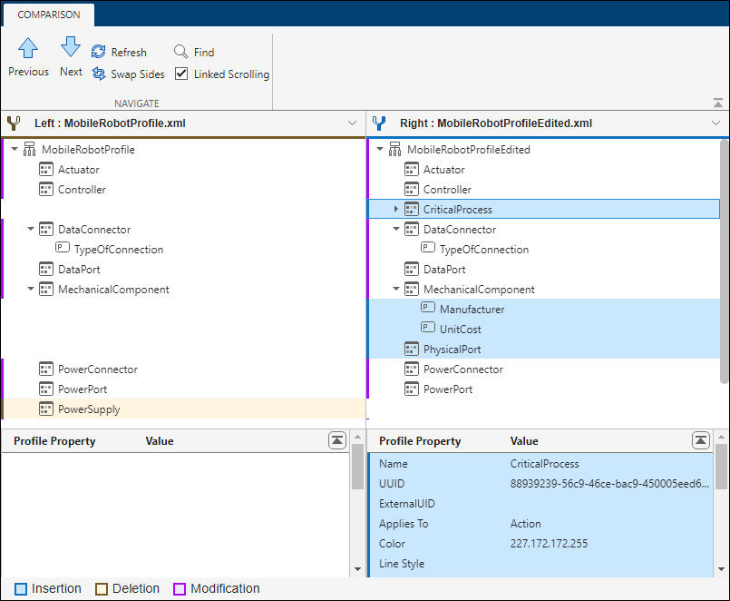 The System Composer Comparison Tool open with the CriticalProcess stereotype highlighted in blue. The Profile Property panel displays the Name, UUID, AppliesTo, and Color properties of the CriticalProcess stereotype.