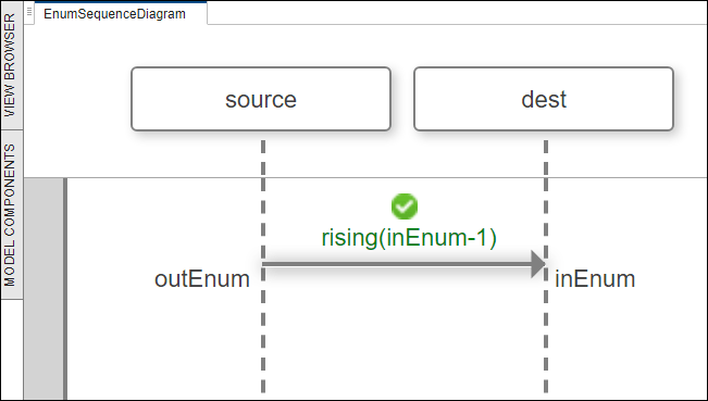 Sequence diagram after execution.