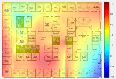 Wireless Network Signal Strength with ESP32 with Arduino IDE