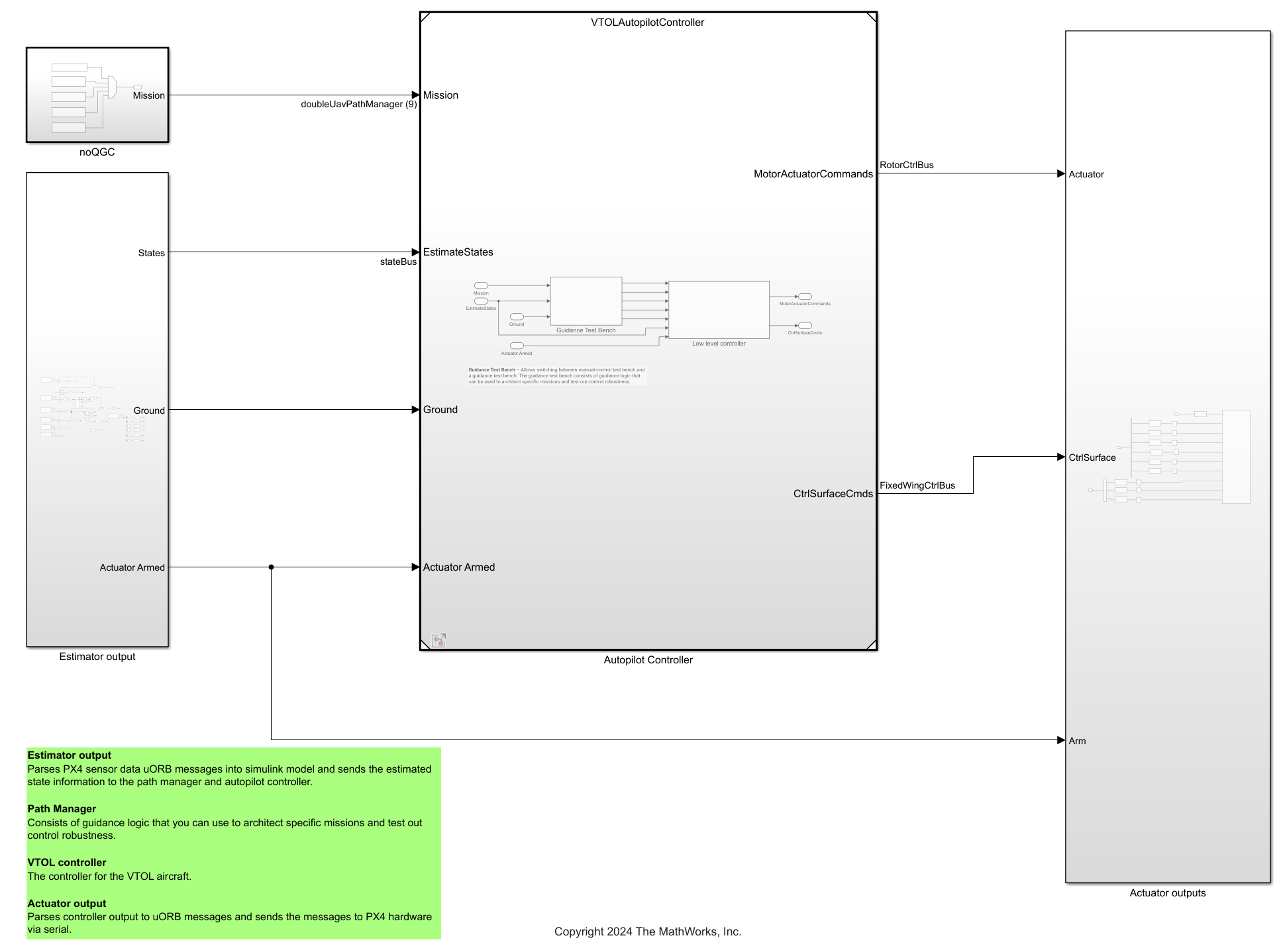 HITL_Controller_top Simulink model with VTOLAutopilotController, Estimator output, and Actuator outputs subsystems
