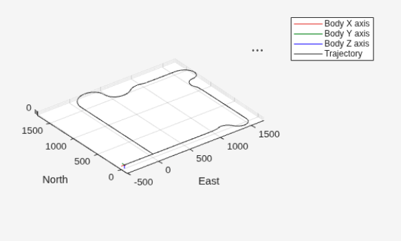 Figure UAV Animation contains an axes object. The axes object with xlabel East, ylabel North contains 6 objects of type patch, line, scatter.