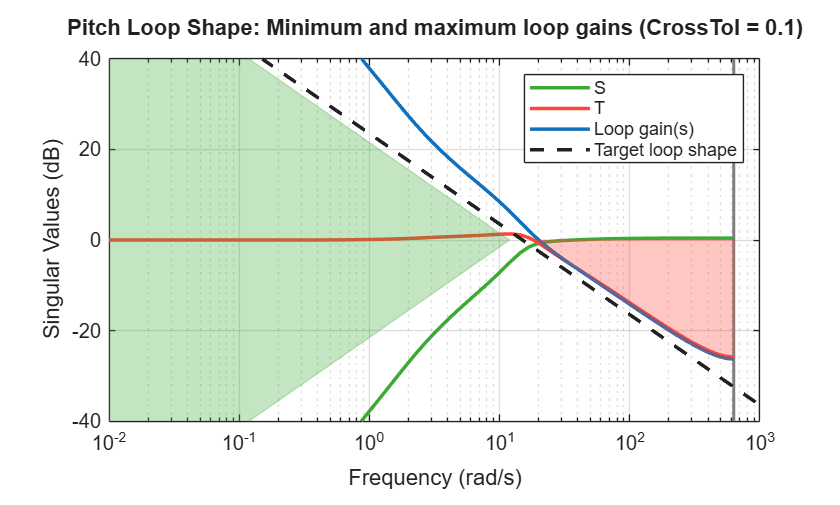 MATLAB figure