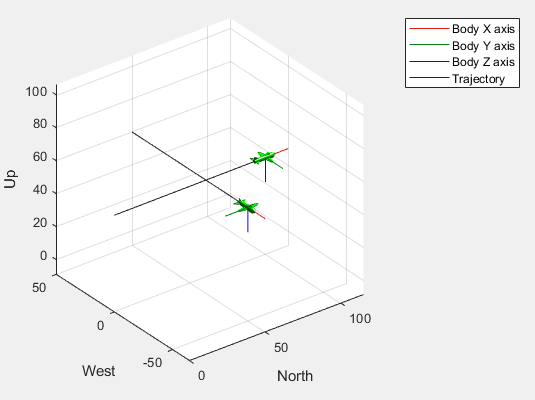 Animate Multiple UAVs Using Dynamic Mesh