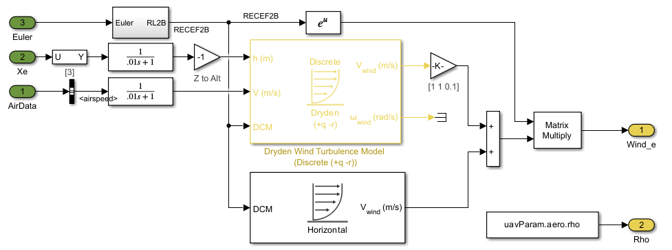 Propulsion system containing four rotors