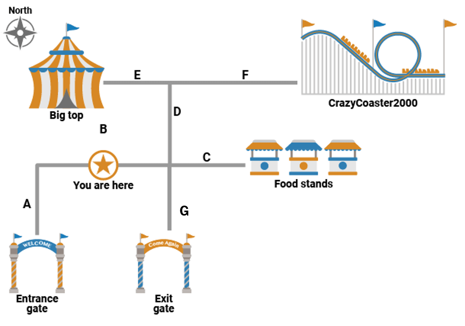 Park map, showing your location relative to the park entrance and various attractions, including the CrazyCoaster2000.