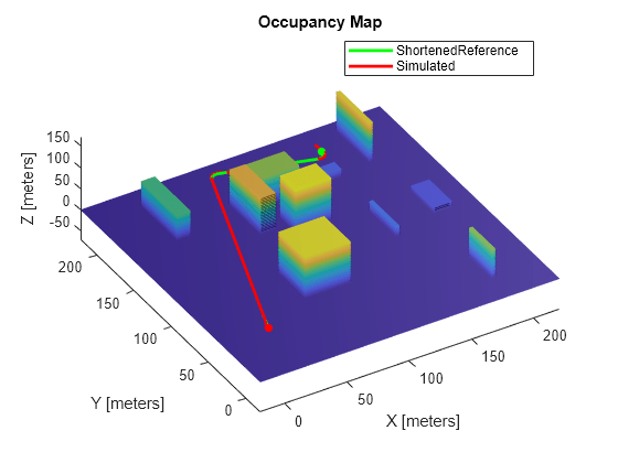 Motion Planning with RRT for Fixed-Wing UAV