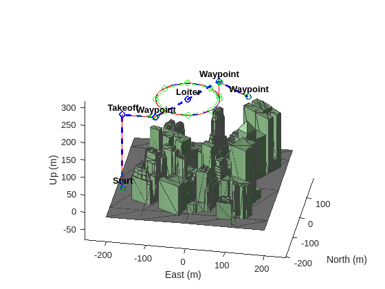 Figure contains an axes object. The axes object contains 872 objects of type patch, line, text.