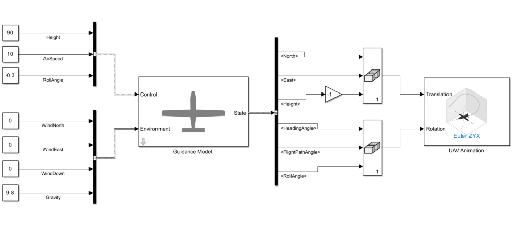 reducedOrderUAVModel Simulink model