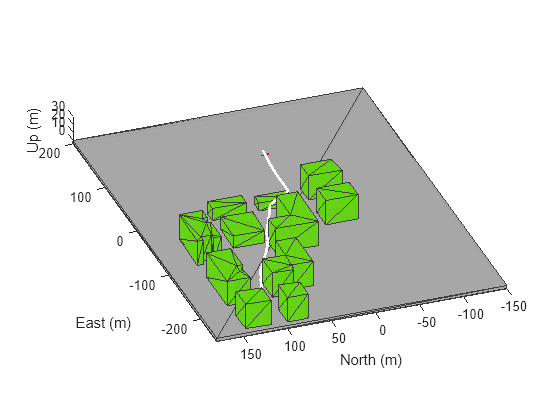 UAV Scenario Tutorial