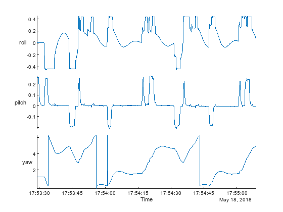 Visualize and Play Back MAVLink Flight Log