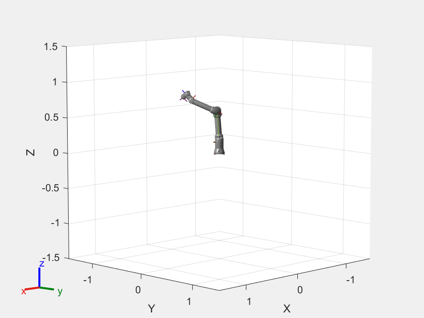 Figure contains an axes object. The axes object with xlabel X, ylabel Y contains 28 objects of type patch, line. These objects represent base_link, base, base_link_inertia, shoulder_link, upper_arm_link, forearm_link, wrist_1_link, wrist_2_link, wrist_3_link, flange, tool0, base_link_inertia_mesh, shoulder_link_mesh, upper_arm_link_mesh, forearm_link_mesh, wrist_1_link_mesh, wrist_2_link_mesh, wrist_3_link_mesh.