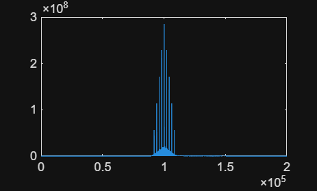 Estimate Distance Between USRP Radios Using Time of Arrival Algorithm