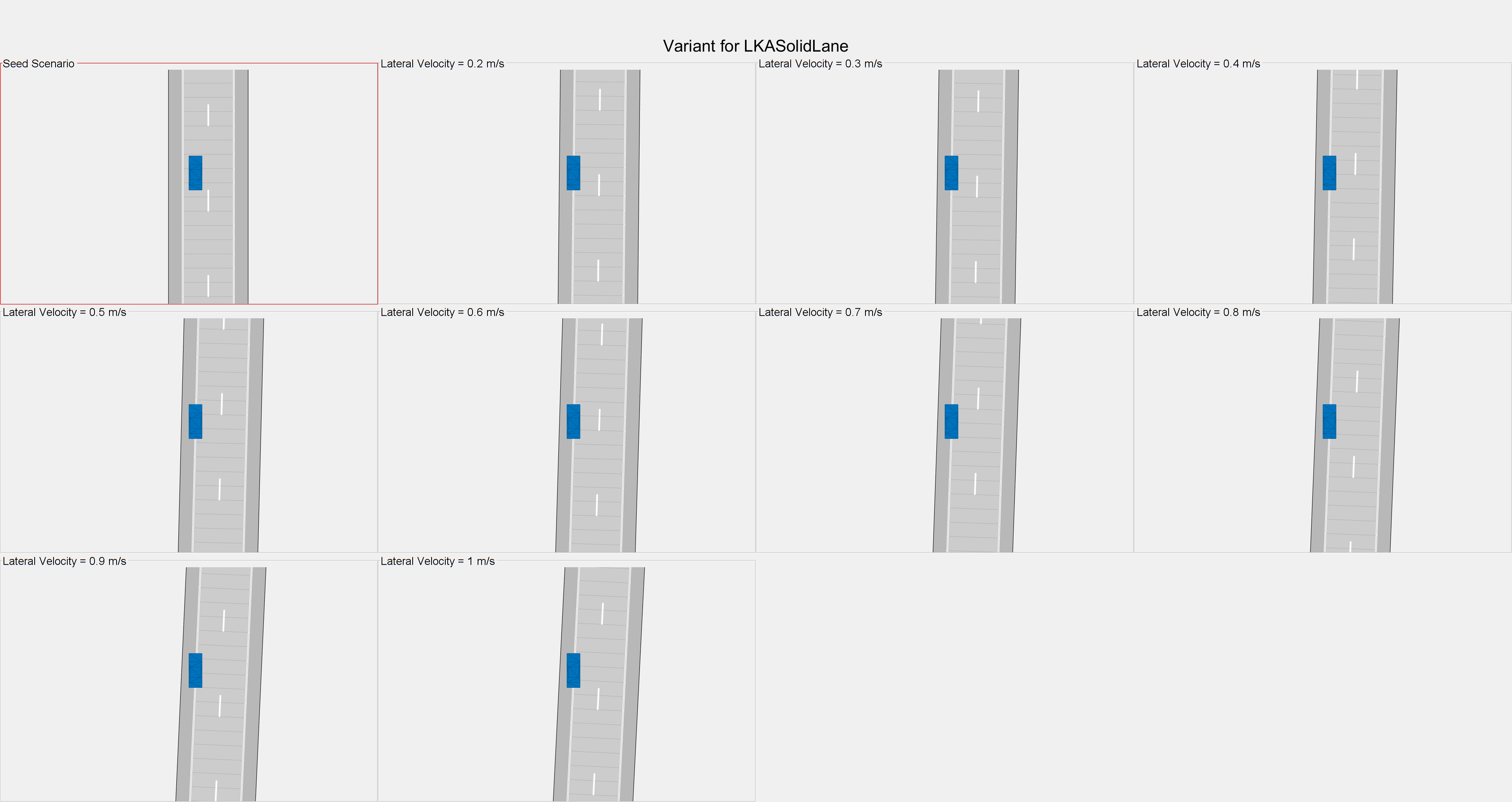 Figure Variant Visualization contains objects of type subplottext, uipanel.