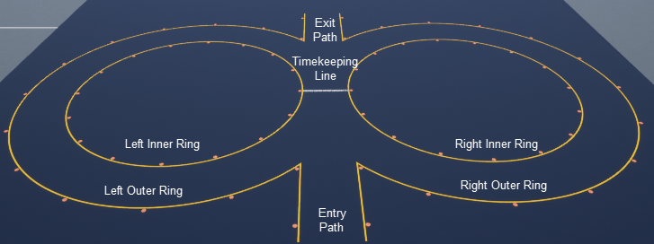 Formula Student skidpad track with cone locations marked.